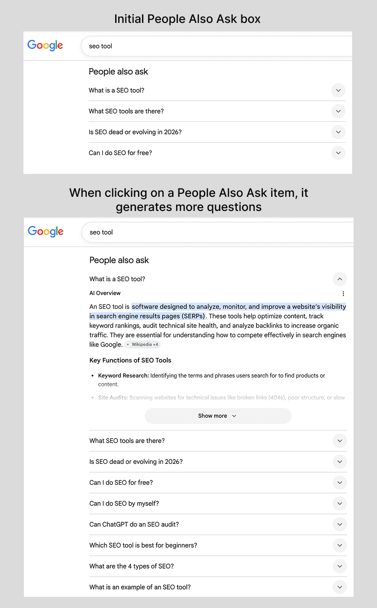 Google People also ask box for "seo tool" before and after expanding a question, showing how new related questions are added