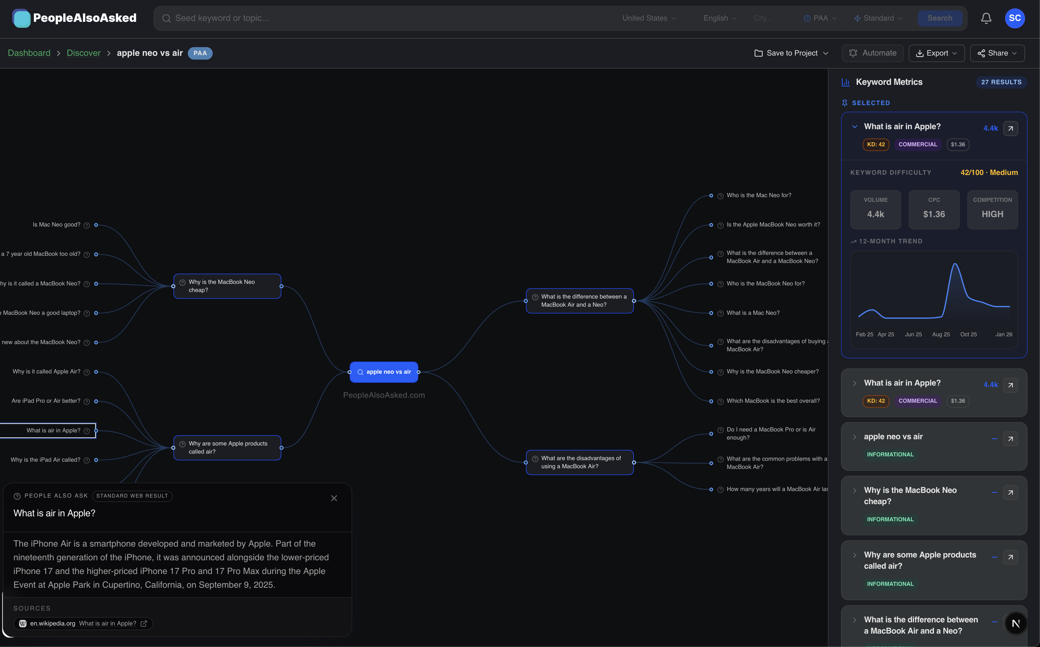 People Also Ask Graph by PeopleAlsoAsked